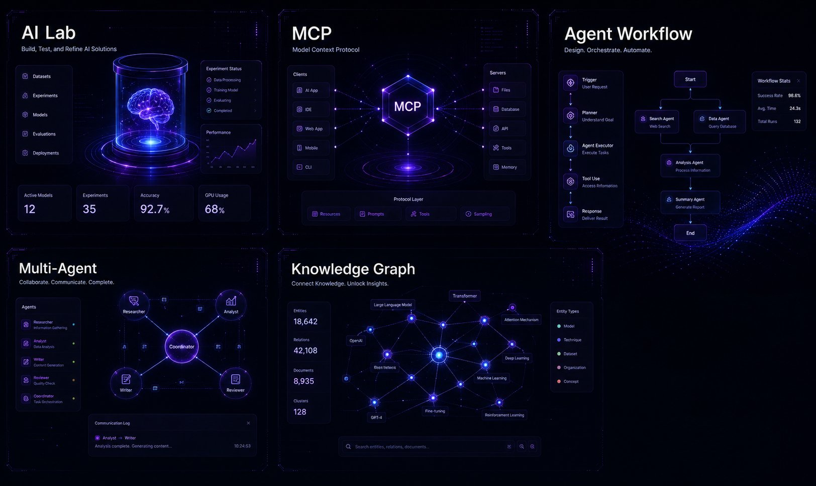AI Lab